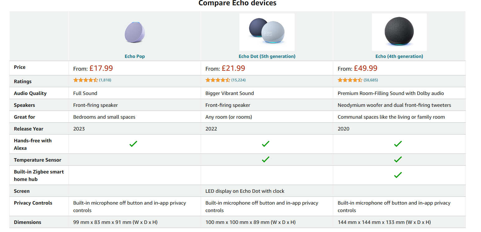 Echo Dot 5-gen vs Echo Dot 4-gen